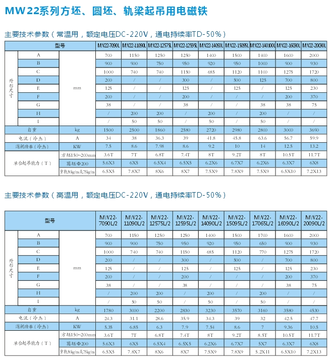 岳陽(yáng)德正電磁科技有限公司,_岳陽(yáng)開(kāi)發(fā)生產(chǎn)起重電磁鐵,電磁除鐵器